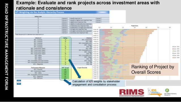 Evaluating trading strategies harvey liu