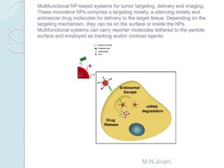Application of nanoparticals in drug delivery system | PPTX