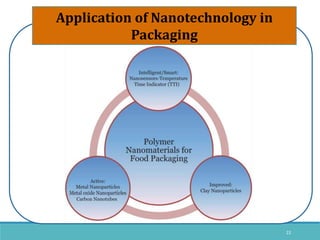 Application of nanotechnology in dairy industry | PPTX