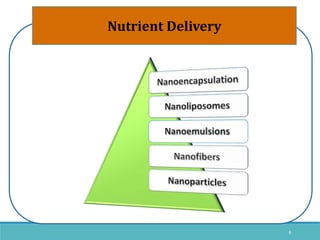 Application of nanotechnology in dairy industry | PPTX