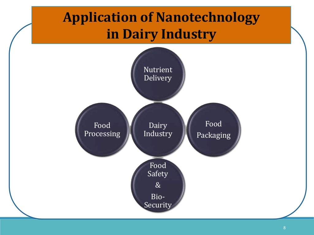 Application of nanotechnology in dairy industry