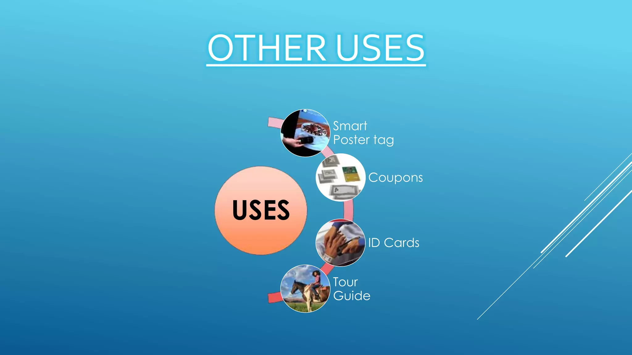 OTHER USES
USES
Smart
Poster tag
Coupons
ID Cards
Tour
Guide
 