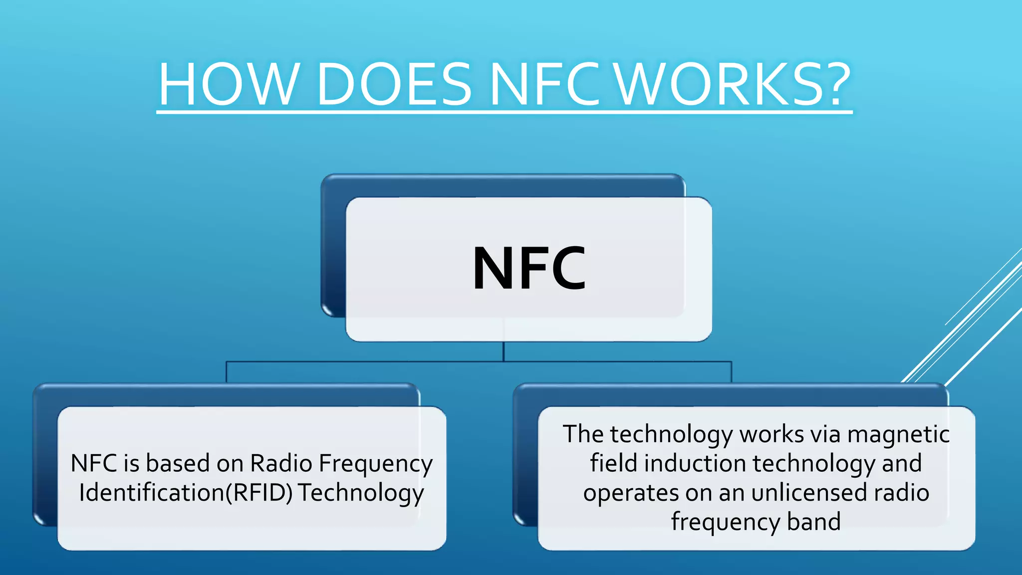 HOW DOES NFCWORKS?
NFC
NFC is based on Radio Frequency
Identification(RFID)Technology
The technology works via magnetic
field induction technology and
operates on an unlicensed radio
frequency band
 