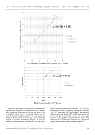 Non Destructive Testing Graphs Application of non destructive test for structural health monitoring ...