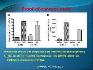 Application of Novel Delivery systems for ASFV antigens