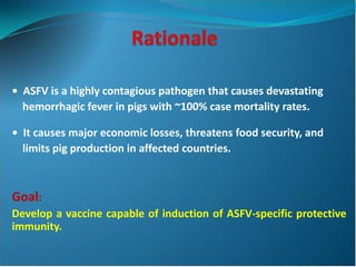 Application of Novel Delivery systems for ASFV antigens