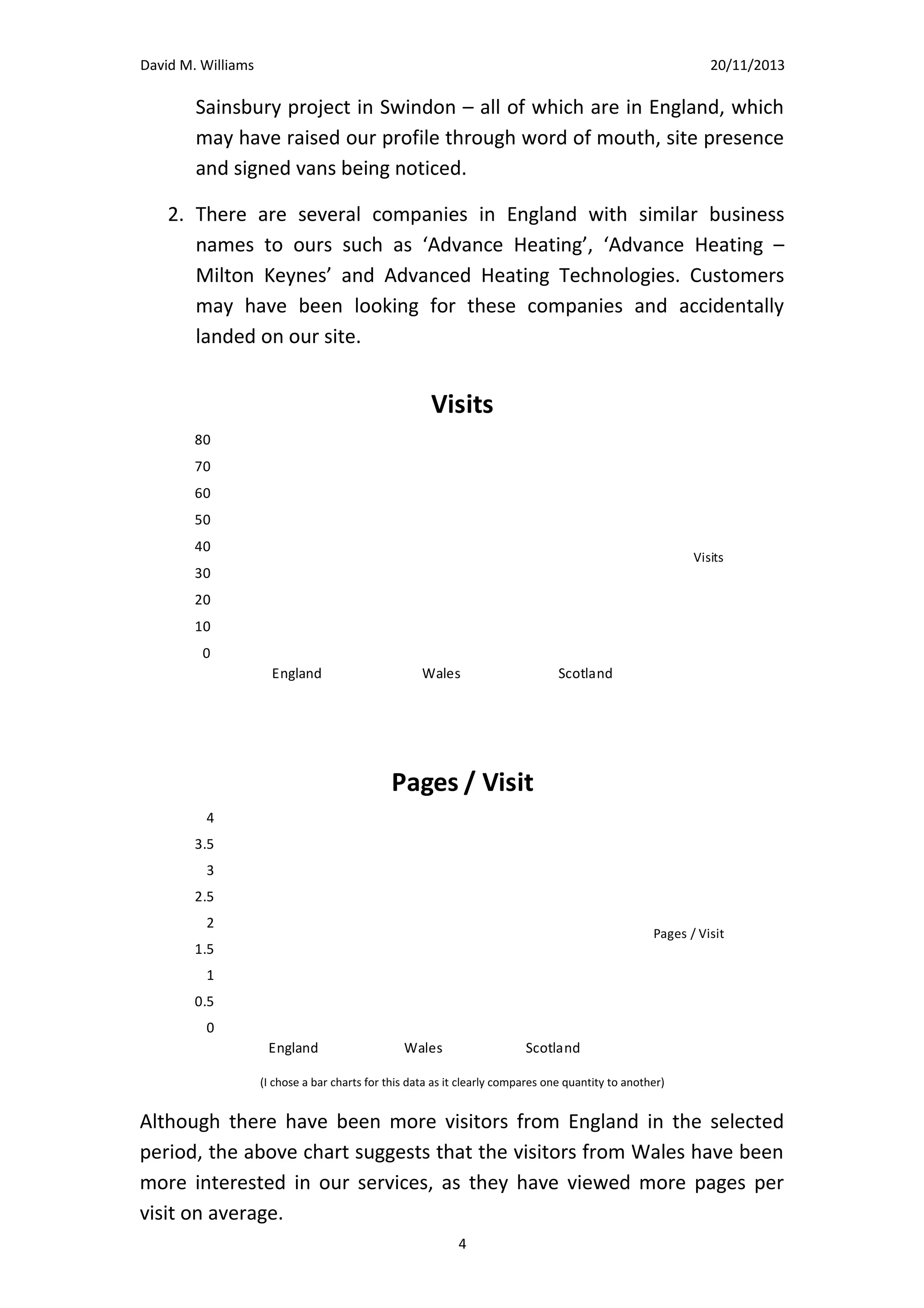 David M. Williams

15/10/13

There are two main reasons that I believe best explain the cause of the
higher traffic levels:
1. We have recently completed a Tesco Store project in Leicester, a
Sainsbury Store project in Boscombe and have recently started a
Sainsbury project in Swindon – all of which are in England, which
may have raised our profile through word of mouth, site presence
and signed vans being noticed.
2. There are several companies in England with similar business
names to ours such as ‘Advance Heating’, ‘Advance Heating –
Milton Keynes’ and Advanced Heating Technologies. Customers
may have been looking for these companies and accidentally
landed on our site.

Visits
80
70
60
50
40

Visits

30
20
10
0
England

Wales

Scotland

Pages / Visit
4
3.5
3
2.5
2

Pages / Visit

1.5
1

0.5

(I chose a bar charts for this data as it clearly compares one quantity to another)

4

0
England

Wales

Scotland

 