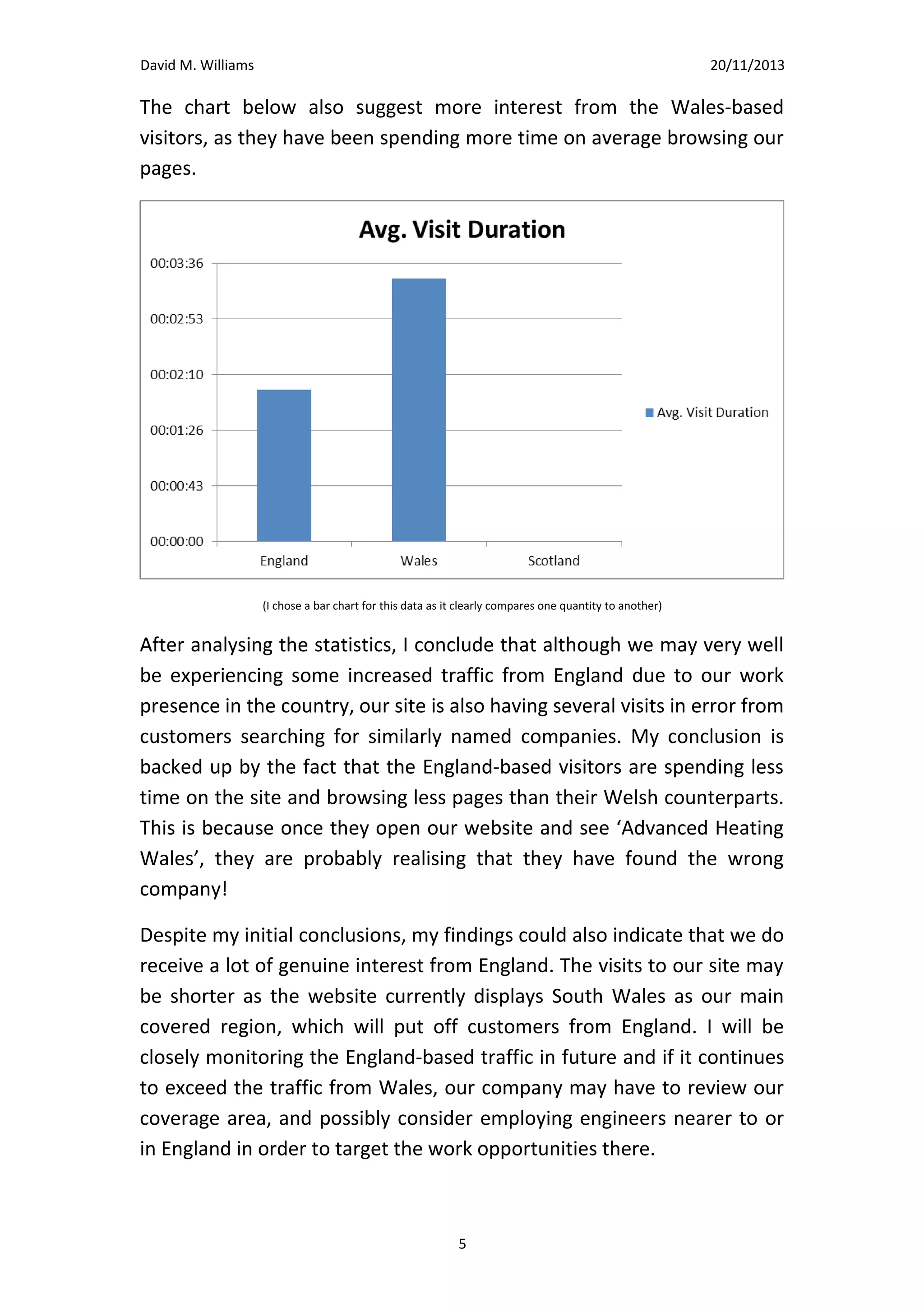 David M. Williams

15/10/13

Although there have been more visitors from England in the selected
period, the above chart suggests that the visitors from Wales have been
more interested in our services, as they have viewed more pages per
visit on average.
The chart below also suggest more interest from the Wales-based
visitors, as they have been spending more time on average browsing our
pages.

(I chose a bar chart for this data as it clearly compares one quantity to another)

After analysing the statistics, I conclude that although we may very well
be experiencing some increased traffic from England due to our work
presence in the country, our site is also having several visits in error from
customers searching for similarly named companies. My conclusion is
backed up by the fact that the England-based visitors are spending less
time on the site and browsing less pages than their Welsh counterparts.
This is because once they open our website and see ‘Advanced Heating
Wales’, they are probably realising that they have found the wrong
company!
Despite my initial conclusions, my findings could also indicate that we do
receive a lot of genuine interest from England. The visits to our site may
be shorter as the website currently displays South Wales as our main
covered region, which will put off customers from England. I will be
5

 