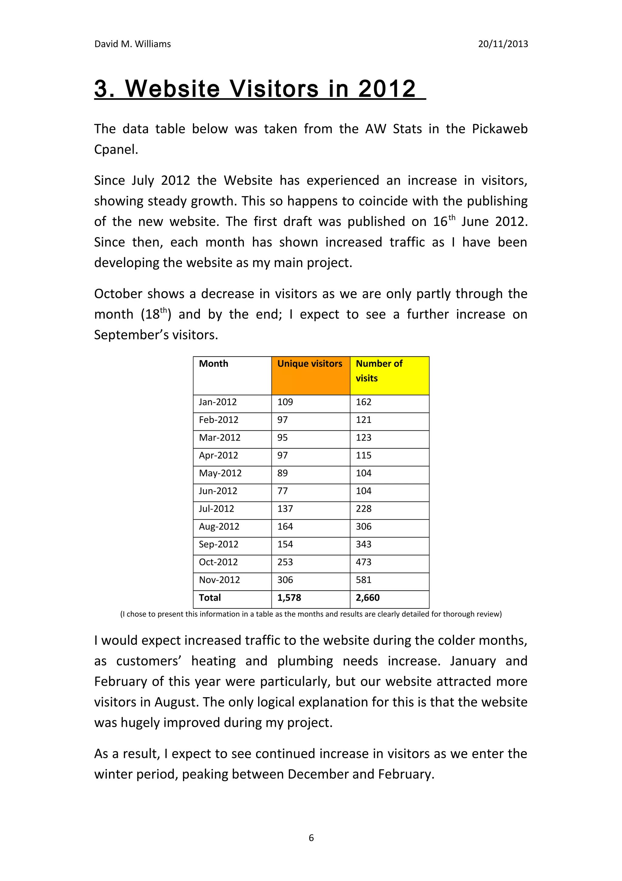 David M. Williams

15/10/13

closely monitoring the England-based traffic in future and if it continues
to exceed the traffic from Wales, our company may have to review our
coverage area, and possibly consider employing engineers nearer to or
in England in order to target the work opportunities there.

3. Website Visitors in 2012
The data table below was taken from the AW Stats in the Pickaweb
Cpanel.
Since July 2012 the Website has experienced an increase in visitors,
showing steady growth. This so happens to coincide with the publishing
of the new website. The first draft was published on 16th June 2012.
Since then, each month has shown increased traffic as I have been
developing the website as my main project.
October shows a decrease in visitors as we are only partly through the
month (18th) and by the end; I expect to see a further increase on
September’s visitors.
Month

Unique visitors

Number of
visits

Jan-2012

109

162

Feb-2012

97

121

Mar-2012

95

123

Apr-2012

97

115

May-2012

89

104

Jun-2012

77

104

Jul-2012

137

228

Aug-2012

164

306

Sep-2012

154

343

Oct-2012

253

473

Nov-2012

306

581

Total

1,578

2,660

(I chose to present this information in a table as the months and results are clearly detailed for thorough review)

I would expect increased traffic to the website during the colder months,
as customers’ heating and plumbing needs increase. January and
February of this year were particularly, but our website attracted more
6

 