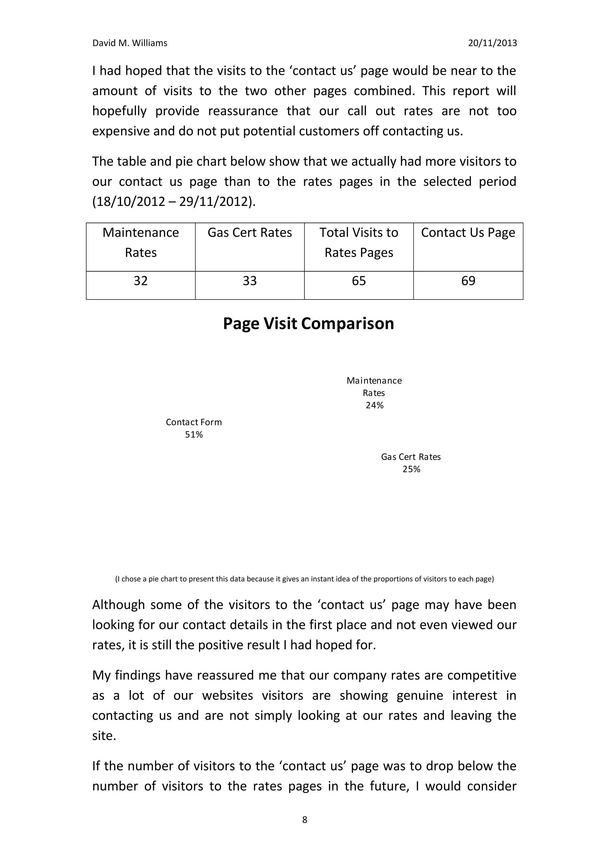 David M. Williams

15/10/13

4. Custom Reporting
I set up a custom report on Google Analytics to compare the amount of
customers visiting the two pages on our site that display rates in
comparison to the amount visiting our ‘contact us’ page.
I had hoped that the visits to the ‘contact us’ page would be near to the
amount of visits to the two other pages combined. This report will
hopefully provide reassurance that our call out rates are not too
expensive and do not put potential customers off contacting us.
The table and pie chart below show that we actually had more visitors to
our contact us page than to the rates pages in the selected period
(18/10/2012 – 29/11/2012).
Maintenance
Rates

Gas Cert Rates

Total Visits to
Rates Pages

Contact Us Page

32

33

65

69

Page Visit Comparison

Maintenance Rates
24%
Contact Form
51%

Gas Cert Rates
25%

(I chose a pie chart to present this data because it gives an instant idea of the proportions of visitors to each page)

Although some of the visitors to the ‘contact us’ page may have been
looking for our contact details in the first place and not even viewed our
rates, it is still the positive result I had hoped for.
8

 