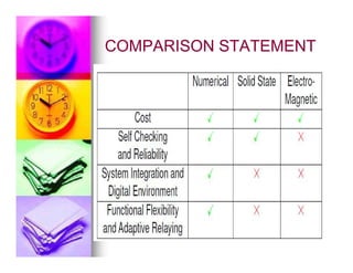 COMPARISON STATEMENT
COMPARISON STATEMENT
 