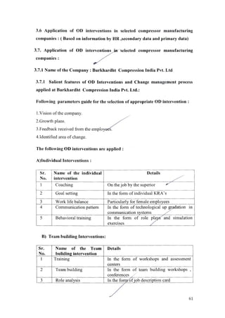 Application of OD interventions.pdf
