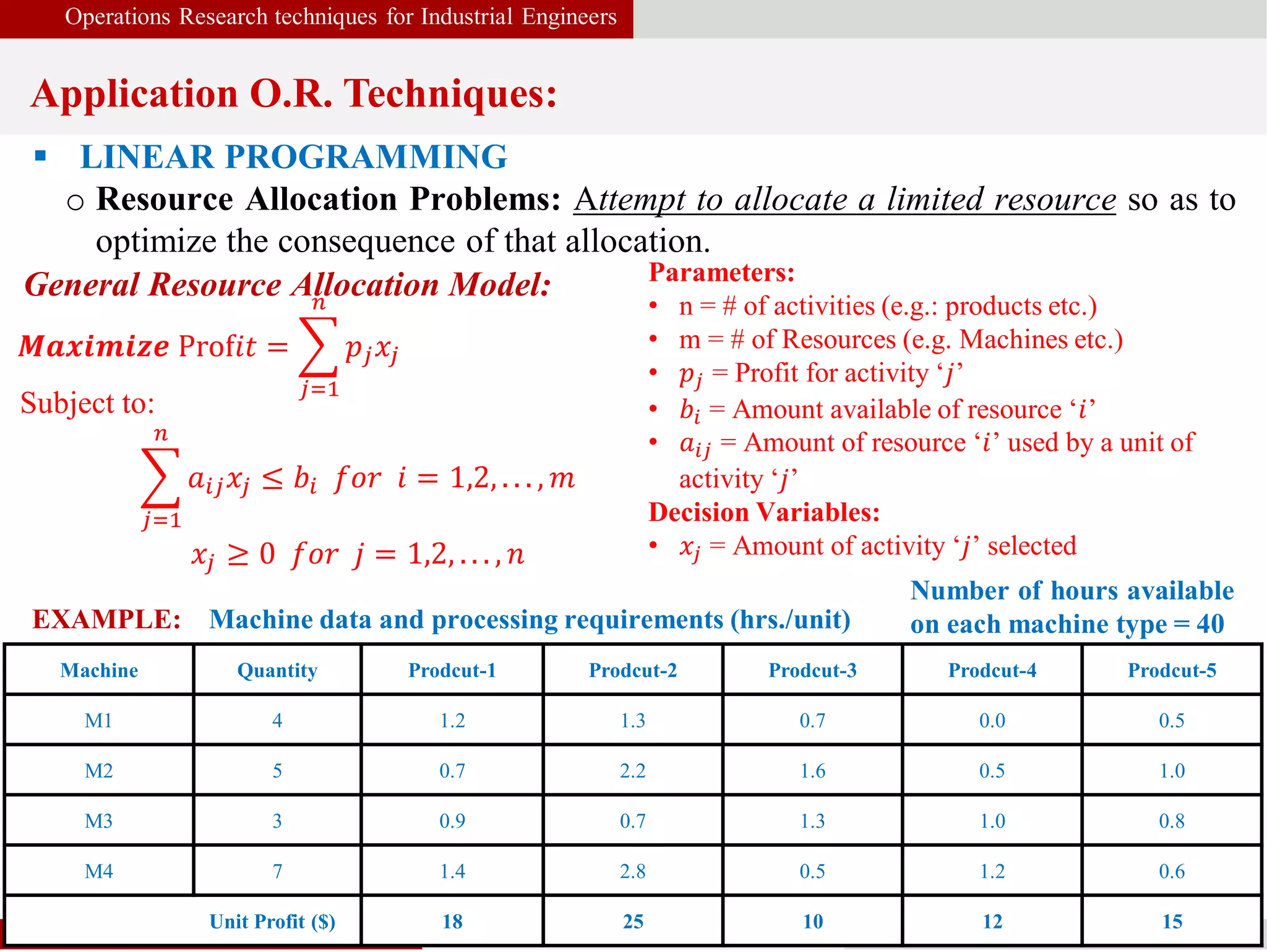 Operations Research techniques for Industrial Engineers
Application O.R. Techniques:
Shanghai Jiao Tong University Hakeem-Ur-Rehman 5
 LINEAR PROGRAMMING
o Resource Allocation Problems: Attempt to allocate a limited resource so as to
optimize the consequence of that allocation.
𝑴𝒂𝒙𝒊𝒎𝒊𝒛𝒆 Prof𝑖𝑡 =
𝑗=1
𝑛
𝑝𝑗 𝑥𝑗
Subject to:
𝑗=1
𝑛
𝑎𝑖𝑗 𝑥𝑗 ≤ 𝑏𝑖 𝑓𝑜𝑟 𝑖 = 1,2, . . . , 𝑚
𝑥𝑗 ≥ 0 𝑓𝑜𝑟 𝑗 = 1,2, . . . , 𝑛
General Resource Allocation Model: Parameters:
• n = # of activities (e.g.: products etc.)
• m = # of Resources (e.g. Machines etc.)
• 𝑝𝑗 = Profit for activity ‘𝑗’
• 𝑏𝑖 = Amount available of resource ‘𝑖’
• 𝑎𝑖𝑗 = Amount of resource ‘𝑖’ used by a unit of
activity ‘𝑗’
Decision Variables:
• 𝑥𝑗 = Amount of activity ‘𝑗’ selected
Machine Quantity Prodcut-1 Prodcut-2 Prodcut-3 Prodcut-4 Prodcut-5
M1 4 1.2 1.3 0.7 0.0 0.5
M2 5 0.7 2.2 1.6 0.5 1.0
M3 3 0.9 0.7 1.3 1.0 0.8
M4 7 1.4 2.8 0.5 1.2 0.6
Unit Profit ($) 18 25 10 12 15
EXAMPLE: Machine data and processing requirements (hrs./unit)
Number of hours available
on each machine type = 40
 