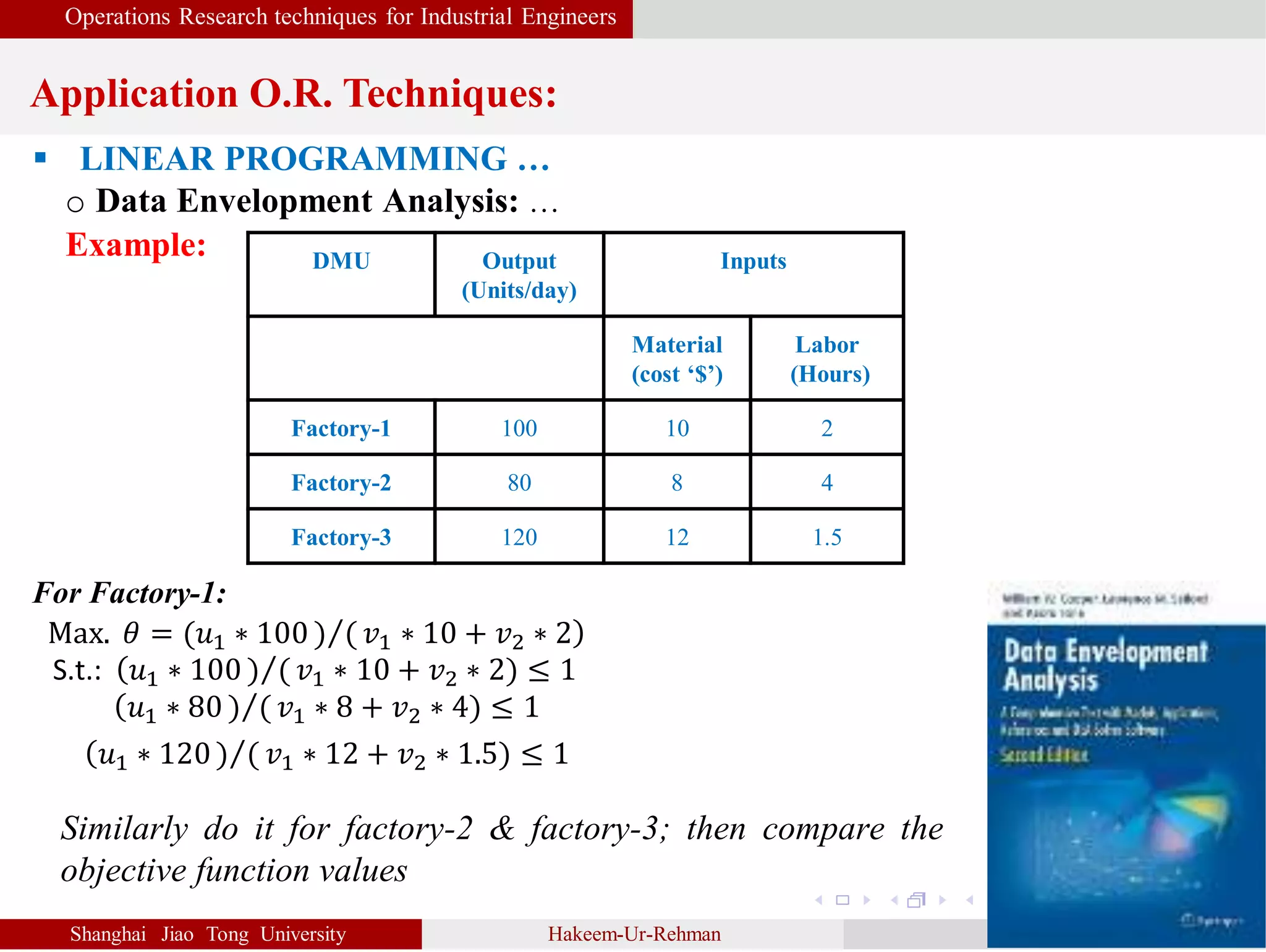 Operations Research techniques for Industrial Engineers
Application O.R. Techniques:
Shanghai Jiao Tong University Hakeem-Ur-Rehman 6
 LINEAR PROGRAMMING …
o Data Envelopment Analysis: …
Example: DMU Output
(Units/day)
Inputs
Material
(cost ‘$’)
Labor
(Hours)
Factory-1 100 10 2
Factory-2 80 8 4
Factory-3 120 12 1.5
Max. 𝜃 = (𝑢1 ∗ 100 ( 𝑣1 ∗ 10 + 𝑣2 ∗ 2
For Factory-1:
S.t.: (𝑢1 ∗ 100 ( 𝑣1 ∗ 10 + 𝑣2 ∗ 2 ≤ 1
(𝑢1 ∗ 120 ( 𝑣1 ∗ 12 + 𝑣2 ∗ 1.5 ≤ 1
(𝑢1 ∗ 80 ( 𝑣1 ∗ 8 + 𝑣2 ∗ 4 ≤ 1
Similarly do it for factory-2 & factory-3; then compare the
objective function values
 