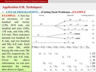 Operations Research techniques for Industrial Engineers
Application O.R. Techniques:
Shanghai Jiao Tong University Hakeem-Ur-Rehman 10
 LINEAR PROGRAMMING…(Cutting Stock Problems)…EXAMPLE
EXAMPLE: A firm has
an inventory of one
hundred and twenty
(120), 20-ft rods, one
hundred and sixty (160),
15ft rods, and forty (40),
8-ft rods. Their customers
demand two hundred 10-
ft rods, and two hundred
and fifty 6-ft rods. Each
cut costs 30¢, while
buying the rods costs 50¢
and 25¢, respectively, for
the 10-ft and 6-ft rods.
Given the above
information, we can now
determine the cutting
plan shown in figure…
 