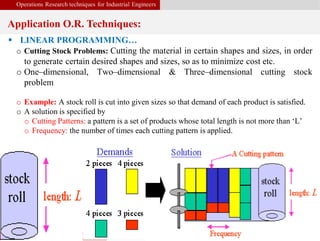 Operations Research techniques for Industrial Engineers
Application O.R. Techniques:
Shanghai Jiao Tong University Hakeem-Ur-Rehman 7
 LINEAR PROGRAMMING…
o Cutting Stock Problems: Cutting the material in certain shapes and sizes, in order
to generate certain desired shapes and sizes, so as to minimize cost etc.
o One–dimensional, Two–dimensional & Three–dimensional cutting stock
problem
o Example: A stock roll is cut into given sizes so that demand of each product is satisfied.
o A solution is specified by
o Cutting Patterns: a pattern is a set of products whose total length is not more than ‘L’
o Frequency: the number of times each cutting pattern is applied.
 
