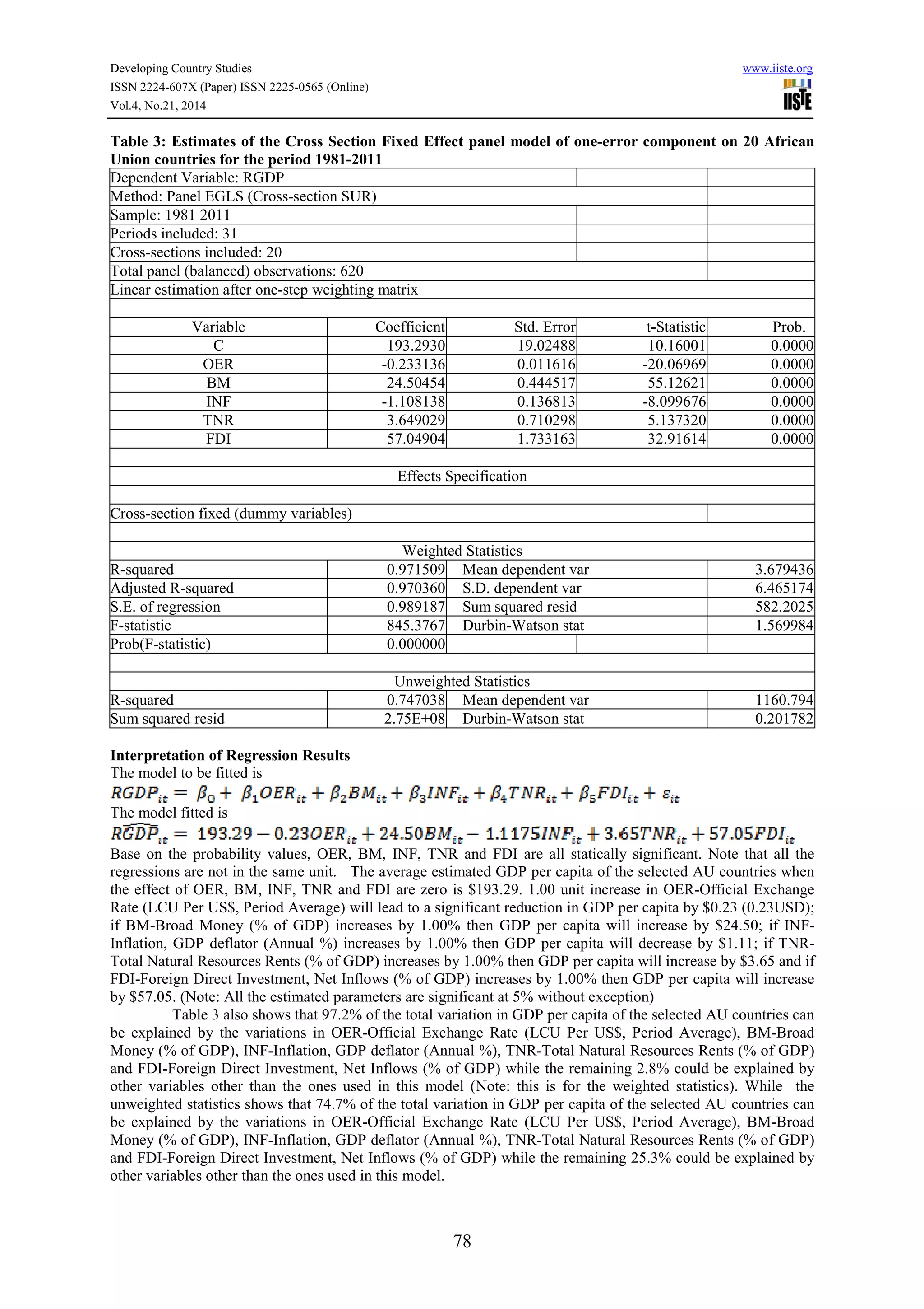Developing Country Studies www.iiste.org
ISSN 2224-607X (Paper) ISSN 2225-0565 (Online)
Vol.4, No.21, 2014
78
Table 3: Estimates of the Cross Section Fixed Effect panel model of one-error component on 20 African
Union countries for the period 1981-2011
Dependent Variable: RGDP
Method: Panel EGLS (Cross-section SUR)
Sample: 1981 2011
Periods included: 31
Cross-sections included: 20
Total panel (balanced) observations: 620
Linear estimation after one-step weighting matrix
Variable Coefficient Std. Error t-Statistic Prob.
C 193.2930 19.02488 10.16001 0.0000
OER -0.233136 0.011616 -20.06969 0.0000
BM 24.50454 0.444517 55.12621 0.0000
INF -1.108138 0.136813 -8.099676 0.0000
TNR 3.649029 0.710298 5.137320 0.0000
FDI 57.04904 1.733163 32.91614 0.0000
Effects Specification
Cross-section fixed (dummy variables)
Weighted Statistics
R-squared 0.971509 Mean dependent var 3.679436
Adjusted R-squared 0.970360 S.D. dependent var 6.465174
S.E. of regression 0.989187 Sum squared resid 582.2025
F-statistic 845.3767 Durbin-Watson stat 1.569984
Prob(F-statistic) 0.000000
Unweighted Statistics
R-squared 0.747038 Mean dependent var 1160.794
Sum squared resid 2.75E+08 Durbin-Watson stat 0.201782
Interpretation of Regression Results
The model to be fitted is
The model fitted is
Base on the probability values, OER, BM, INF, TNR and FDI are all statically significant. Note that all the
regressions are not in the same unit. The average estimated GDP per capita of the selected AU countries when
the effect of OER, BM, INF, TNR and FDI are zero is $193.29. 1.00 unit increase in OER-Official Exchange
Rate (LCU Per US$, Period Average) will lead to a significant reduction in GDP per capita by $0.23 (0.23USD);
if BM-Broad Money (% of GDP) increases by 1.00% then GDP per capita will increase by $24.50; if INF-
Inflation, GDP deflator (Annual %) increases by 1.00% then GDP per capita will decrease by $1.11; if TNR-
Total Natural Resources Rents (% of GDP) increases by 1.00% then GDP per capita will increase by $3.65 and if
FDI-Foreign Direct Investment, Net Inflows (% of GDP) increases by 1.00% then GDP per capita will increase
by $57.05. (Note: All the estimated parameters are significant at 5% without exception)
Table 3 also shows that 97.2% of the total variation in GDP per capita of the selected AU countries can
be explained by the variations in OER-Official Exchange Rate (LCU Per US$, Period Average), BM-Broad
Money (% of GDP), INF-Inflation, GDP deflator (Annual %), TNR-Total Natural Resources Rents (% of GDP)
and FDI-Foreign Direct Investment, Net Inflows (% of GDP) while the remaining 2.8% could be explained by
other variables other than the ones used in this model (Note: this is for the weighted statistics). While the
unweighted statistics shows that 74.7% of the total variation in GDP per capita of the selected AU countries can
be explained by the variations in OER-Official Exchange Rate (LCU Per US$, Period Average), BM-Broad
Money (% of GDP), INF-Inflation, GDP deflator (Annual %), TNR-Total Natural Resources Rents (% of GDP)
and FDI-Foreign Direct Investment, Net Inflows (% of GDP) while the remaining 25.3% could be explained by
other variables other than the ones used in this model.
 