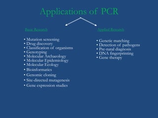 APPLICATION OF PCR IN MEDICAL MICROBIOLOGY | PPTX