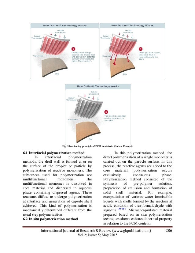 Application of Phase Change Materials in Textiles A Review