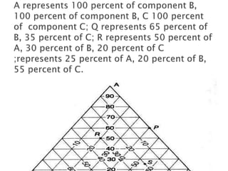 Application of phase rule to three component system | PPTX