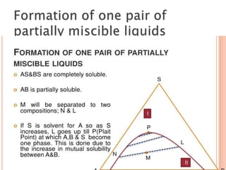 Application of phase rule to three component system | PPTX