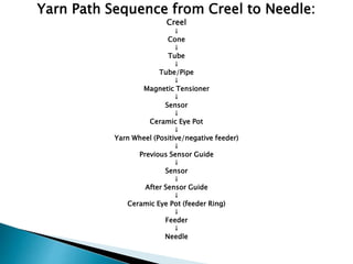 Yarn Path Sequence from Creel to Needle:
Creel
↓
Cone
↓
Tube
↓
Tube/Pipe
↓
Magnetic Tensioner
↓
Sensor
↓
Ceramic Eye Pot
↓
Yarn Wheel (Positive/negative feeder)
↓
Previous Sensor Guide
↓
Sensor
↓
After Sensor Guide
↓
Ceramic Eye Pot (feeder Ring)
↓
Feeder
↓
Needle
 