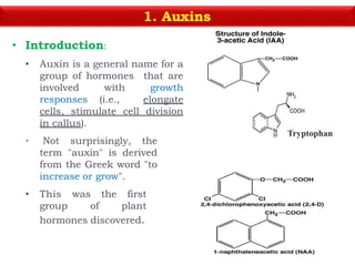 Application of plant growth regulators in agriculture | PPTX