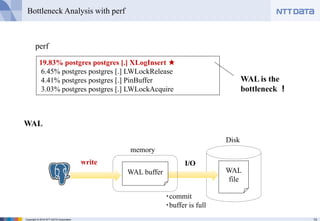 13Copyright © 2016 NTT DATA Corporation
Bottleneck Analysis with perf
19.83% postgres postgres [.] XLogInsert ★
6.45% postgres postgres [.] LWLockRelease
4.41% postgres postgres [.] PinBuffer
3.03% postgres postgres [.] LWLockAcquire
WAL is the
bottleneck ！
perf
WAL
WAL
file
Disk
I/O
memory
WAL buffer
write
・commit
・buffer is full
 