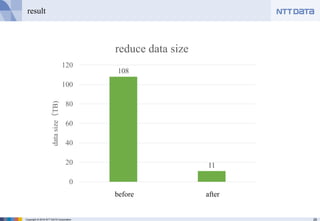 26Copyright © 2016 NTT DATA Corporation
result
108
11
0
20
40
60
80
100
120
datasize（TB)
reduce data size
before after
 