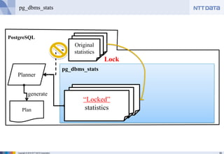 30Copyright © 2016 NTT DATA Corporation
pg_dbms_stats
Planner
pg_dbms_stats
PostgreSQL
Original
statistics
Plan
generate
Lock
“Locked”
statistics
 
