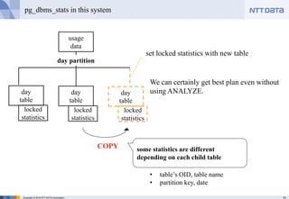 31Copyright © 2016 NTT DATA Corporation
pg_dbms_stats in this system
usage
data
day
table
locked
statistics
day
table
locked
statistics
day
table
locked
statistics
day partition
set locked statistics with new table
COPY some statistics are different
depending on each child table
We can certainly get best plan even without
using ANALYZE.
• table’s OID, table name
• partition key, date
 