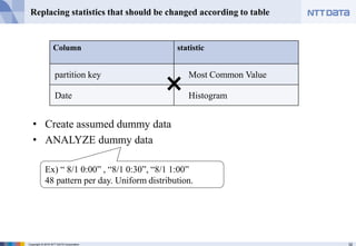 32Copyright © 2016 NTT DATA Corporation
Replacing statistics that should be changed according to table
• Create assumed dummy data
• ANALYZE dummy data
Column statistic
partition key Most Common Value
Date Histogram
Ex) “ 8/1 0:00” , “8/1 0:30”, “8/1 1:00”
48 pattern per day. Uniform distribution.
 