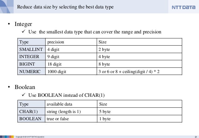 application of postgre sql to large social infrastructure smallint size