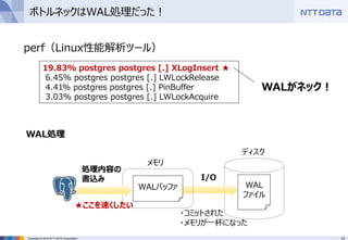 13Copyright © 2016 NTT DATA Corporation
ボトルネックはWAL処理だった！
19.83% postgres postgres [.] XLogInsert ★
6.45% postgres postgres [.] LWLockRelease
4.41% postgres postgres [.] PinBuffer
3.03% postgres postgres [.] LWLockAcquire
WALがネック！
perf（Linux性能解析ツール）
WAL処理
WAL
ファイル
ディスク
I/O
メモリ
WALバッファ
処理内容の
書込み
・コミットされた
・メモリが一杯になった
★ここを速くしたい
 