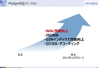 16Copyright © 2016 NTT DATA Corporation
PostgreSQLバージョン
・WAL性能向上
・JSONB
・GINインデックス性能向上
・ロジカル・デコーディング
9.3 9.4
2014年12月リリース
 