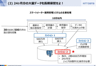 19Copyright © 2016 NTT DATA Corporation
(2) 24ヶ月分の大量データを長期保管せよ！
スマートメーター運用管理システムの主要処理
★
30分おきに500万件の
指示数を収集
データの
欠測チェック等
最新の
指示数保存
使用量の
保存
使用量の
計算
10分以内
• 毎日、 2億4000万件増加
• 24ヶ月分
(≒1700億件分)保存が必要
500万件
挿入
500万件
挿入
ミッション 1
バッチ等
大規模参照
ミッション 3
ミッション 2
 