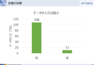 26Copyright © 2016 NTT DATA Corporation
改善の効果
108
11
0
20
40
60
80
100
120
前 後
データサイズ（TB)
データサイズの縮小
 