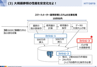 27Copyright © 2016 NTT DATA Corporation
(3) 大規模参照の性能を安定化せよ！
スマートメーター運用管理システムの主要処理
★
ミッション 3
30分おきに500万件の
指示数を収集
データの
欠測チェック等
最新の
指示数保存
使用量の
保存
使用量の
計算
10分以内
• 毎日、 2億4000万件増加
• 24ヶ月分
(≒1700億件分)保存が必要
500万件
挿入
500万件
挿入
ミッション 1
ミッション 2
バッチ等
大規模参照
 