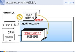 30Copyright © 2016 NTT DATA Corporation
pg_dbms_statsによる固定化
プランナ
pg_dbms_stats
PostgreSQL
本来の
統計情報
実行計画
生成
固定化
“固定化された”
統計情報
 