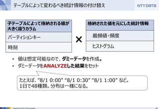 32Copyright © 2016 NTT DATA Corporation
テーブルによって変わるべき統計情報の付け替え
• 値は想定可能なので、ダミーデータを作成。
• ダミーデータをANALYZEした結果をセット
格納された値を元にした統計情報
最頻値・頻度
ヒストグラム
たとえば、”8/1 0:00” “8/1 0:30” “8/1 1:00” など。
1日で48種類。分布は一様になる。
子テーブルによって格納される値が
大きく違うカラム
パーティションキー
時刻
 