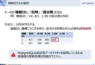 7Copyright © 2016 NTT DATA Corporation
格納モデルの選択
データは「機器ID」、「日時」、「指示数」を含む
例）機器ID：1は、8/1 1:00 の指示数は500
方法①：UPDATEモデル
機器ID、日付ごとに行を持ち、該当する時間のカラムの値をUPDATE
機器
ID
日付 0:00 0:30 1:00 1:30 …
1 8/1 100 300 500
2 8/1 200 400
PostgreSQLは追記型アーキテクチャを採用しているため、
高頻度の更新処理は性能がでにくい。
 