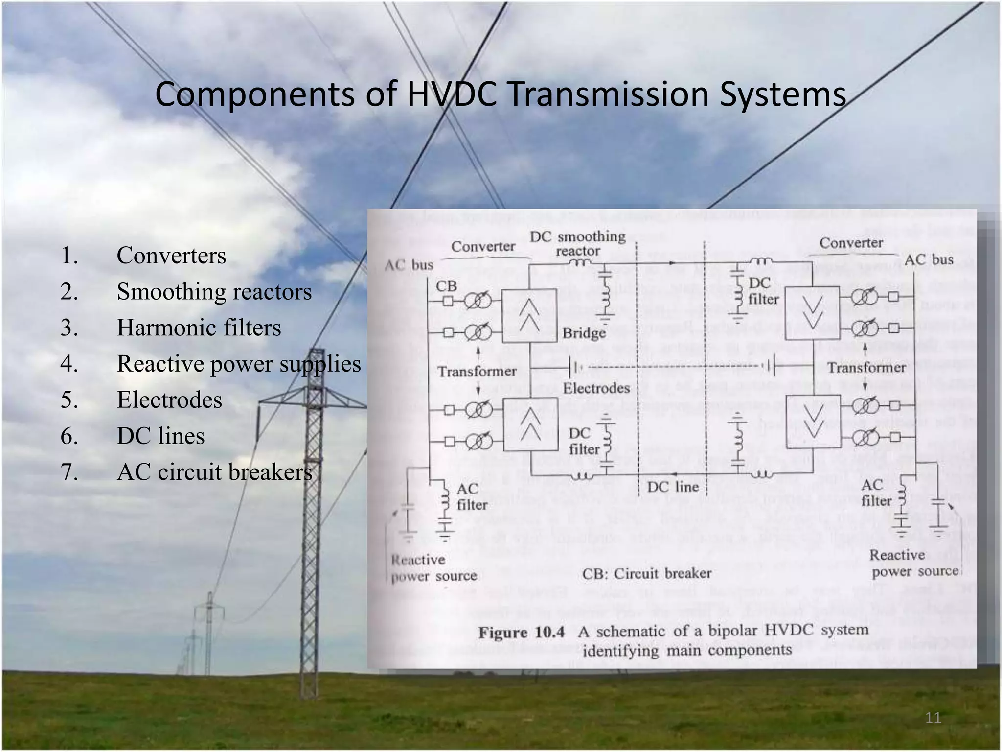 Components of HVDC Transmission Systems

1.
2.
3.
4.
5.
6.
7.

Converters
Smoothing reactors
Harmonic filters
Reactive power supplies
Electrodes
DC lines
AC circuit breakers

11

 
