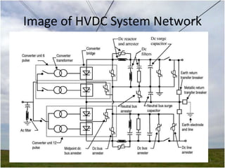 Image of HVDC System Network

5

 