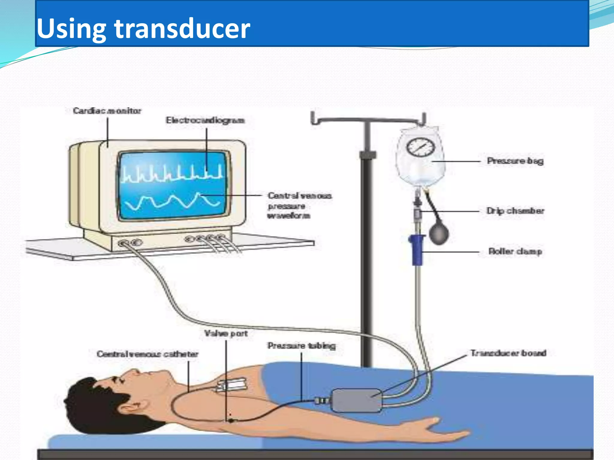 Using transducer
 