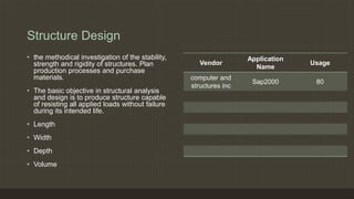 Structure Design
• the methodical investigation of the stability,
strength and rigidity of structures. Plan
production processes and purchase
materials.
• The basic objective in structural analysis
and design is to produce structure capable
of resisting all applied loads without failure
during its intended life.
• Length
• Width
• Depth
• Volume
Vendor
Application
Name
Usage
computer and
structures inc
Sap2000 80
 