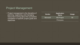 Project Management
• Project management is the discipline of
planning, organizing, and managing
resources to bring about the successful
completion of specific project goals and
objectives
Vendor
Application
Name
Usage
Microsoft MS Project 80
Primavera
 