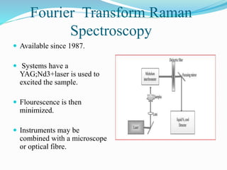Application of raman spectroscopy in food analysis | PPTX