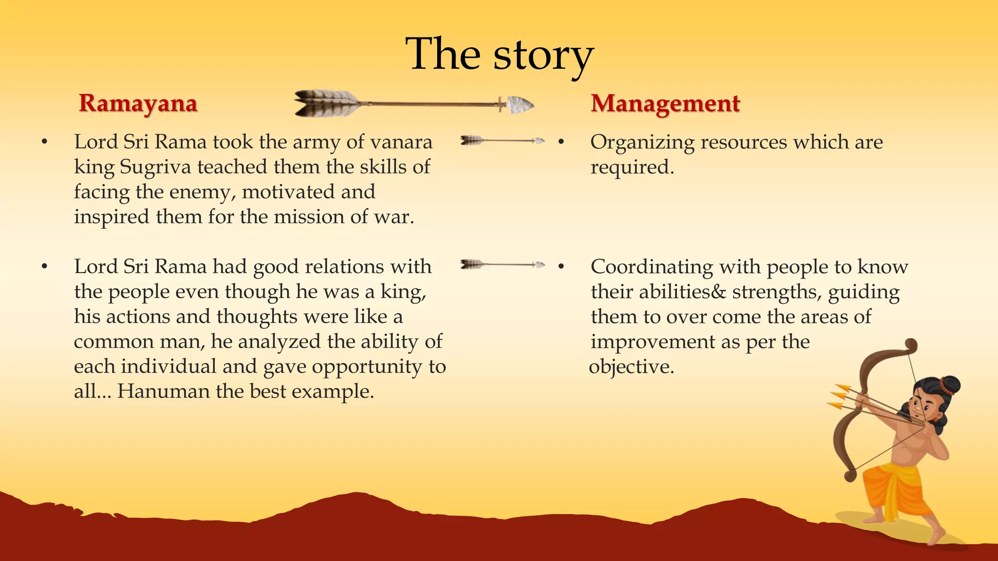 The story
• Lord Sri Rama took the army of vanara
king Sugriva teached them the skills of
facing the enemy, motivated and
inspired them for the mission of war.
• Lord Sri Rama had good relations with
the people even though he was a king,
his actions and thoughts were like a
common man, he analyzed the ability of
each individual and gave opportunity to
all... Hanuman the best example.
Ramayana Management
• Organizing resources which are
required.
• Coordinating with people to know
their abilities& strengths, guiding
them to over come the areas of
improvement as per the
objective.
 