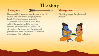 The story
• Rama divided Vanaras into 4 groups, to
search Sita and one of the group was
headed by Jambavanta in which
'Han...