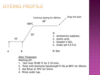 Continue dyeing for 60mins     Drop the bath

                                60’
                100oC


                                          A:
                    20’
                                          1.   Ammonium sulphate,
    10’                                   2.   Acetic acid,
                                          3.   Glauber’s Salt,
                                          4.   Under pH 4.5-5.0.

A           B                             B: Dye

          After Treatment
          Washing off:
          1. Hot rinse 70-80 oC for 5-10 mins
          2. Treat with Ammonia Solution(pH 9-10) at 80oC for 20mins
          3. Hot Rinse at 70oC for 5mins
          4. Rinse under tap.
 